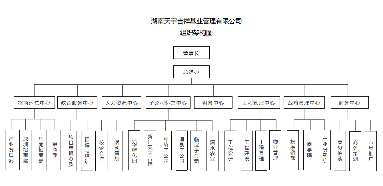 組織架構(gòu)圖.jpg